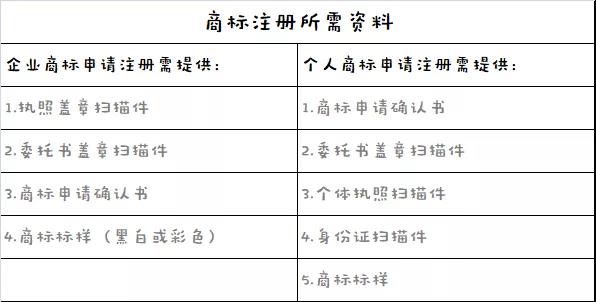 我就想申請個商標(biāo)，怎么這么難？